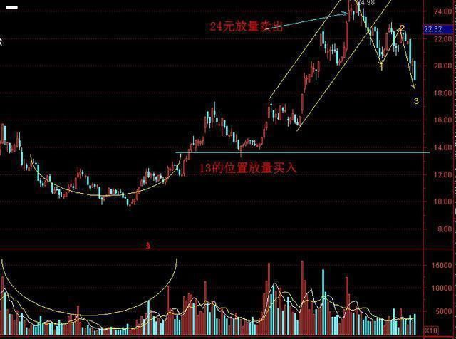 如何在中国股市立于不败之地？