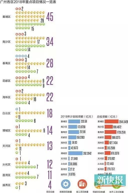 2018番禺不再是外围区!一手稀缺，二手突破3万，卖疯了