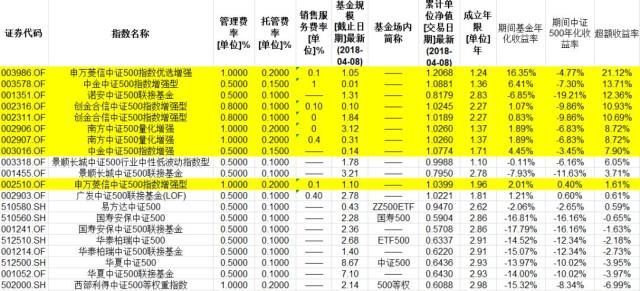 最好的中证500指数增强型基金是哪只?用数据