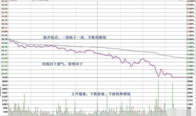 一位成功老股民的告诫:炒股赚钱很简单，学会补仓做T解套很重要