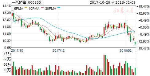 新能源车产销持续放量 六股值得密切留意关注