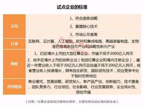 证监会发布CDR细则，3分钟看懂15大核心关注