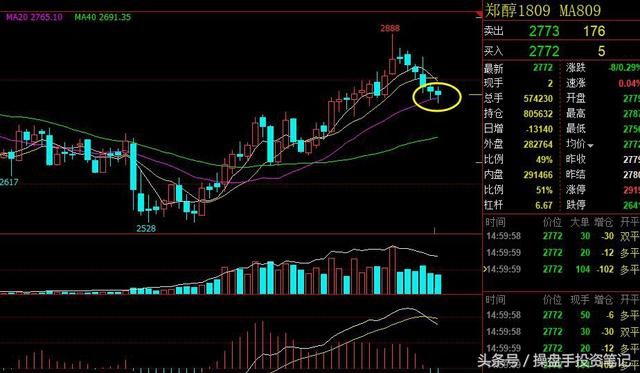 期货交易笔记｜5.24黑色系大幅反弹，螺纹钢库存拐点出现，勿多