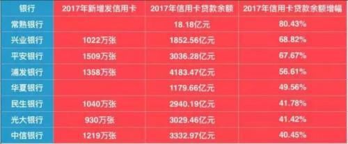 全国信用卡逾期超711亿，你贡献了吗？