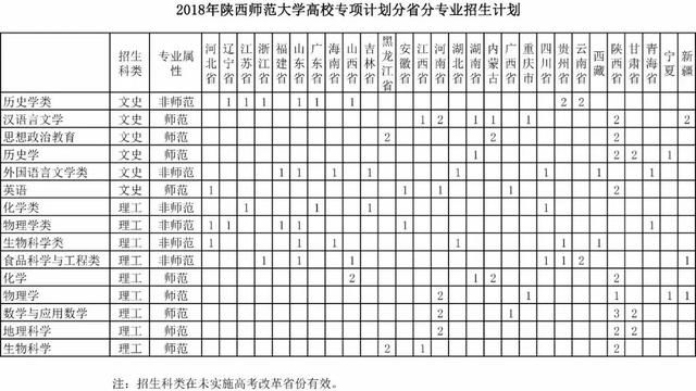 2018年陕西师范大学招生计划出炉!面向陕西省