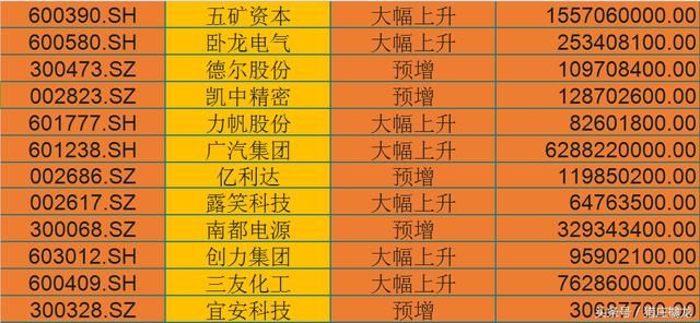 新能源汽车弯道超车，国产巨头从此崛起，附新能源汽车个股一览