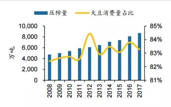 中美过招背后：东北沃野千里，干嘛非要买美国大豆？