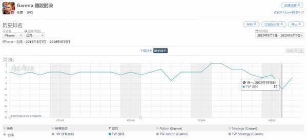 腾讯《使命召唤手游》计划登陆美国、欧洲以及