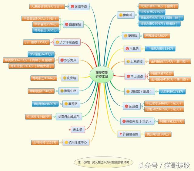 游资江湖机构1.1亿爆买八一钢铁，游资狂翘跌停板