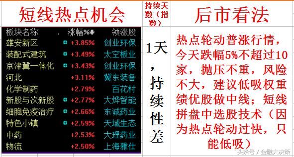 市场氛围已经完全逆转，行情能否就此反转？