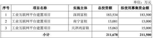 富士康秒封涨停成A股第一大科技股 上市精彩瞬间盘点