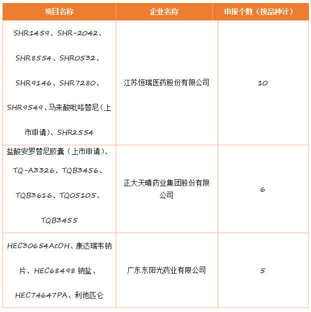 2017年中国药品研发概览