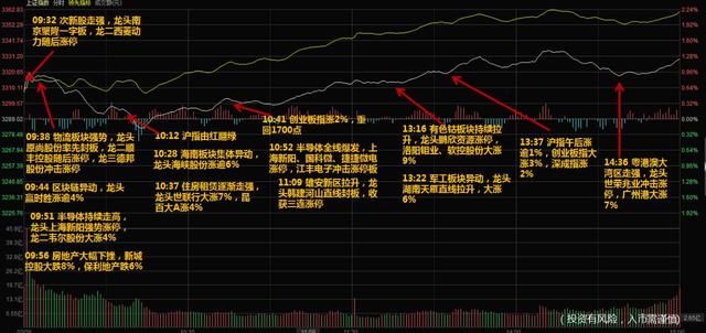 龙虎榜解析------江浙游资接力，锂电池三连板，走独立行情