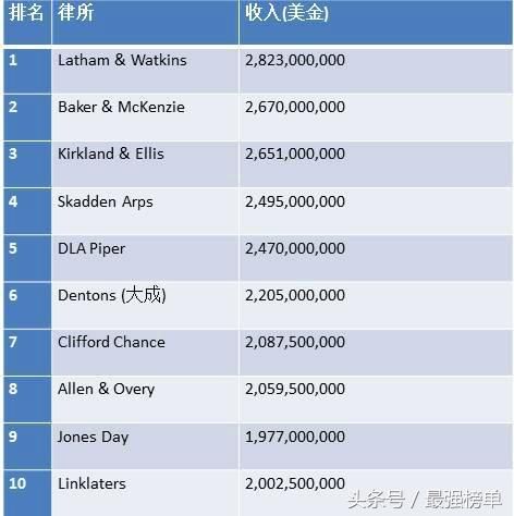 律师人均收入_人均收入的漫画图片