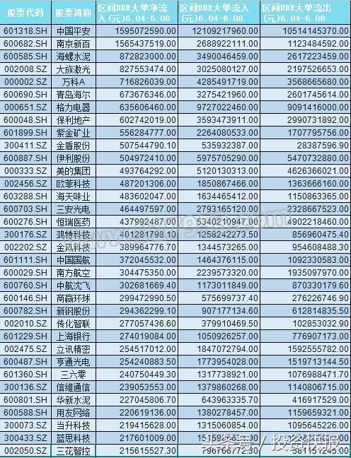 下周行情或反转！百亿主力出动布局 创阶段新高！30股或暴涨 名单