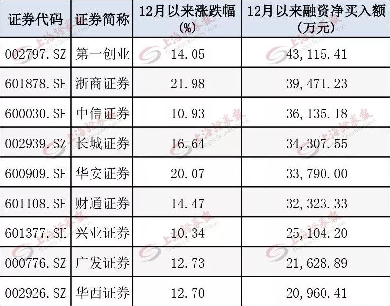 券商股连续涨停