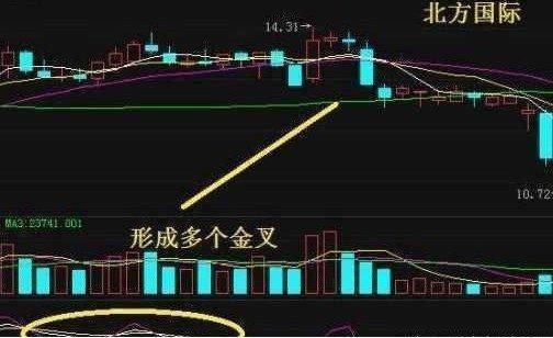 一位骨灰级牛散的挥泪自省：KDJ是A股最赚钱的指标，仅此一次分享