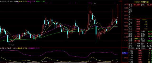 一个故事告诉你：价值千万的跟庄铁律，跟庄才是稳赢的投资结果！