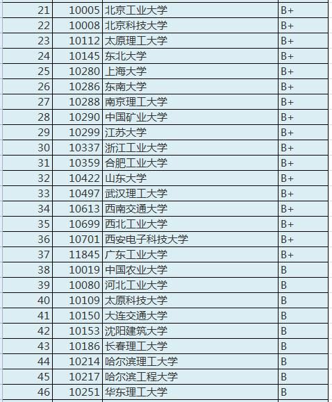美国机械工程专业排名_美国大学排名