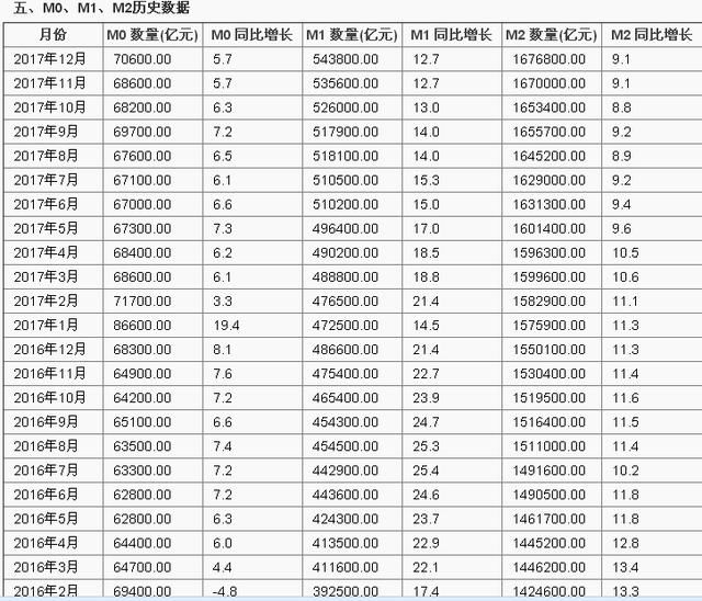 别再说牛市啦，2018股市这么走！