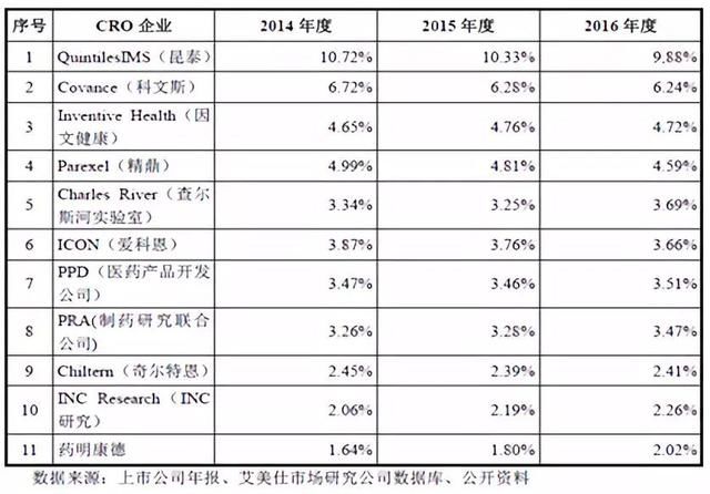 药明康德：开板后已跌近20%，还有多少下跌空间？