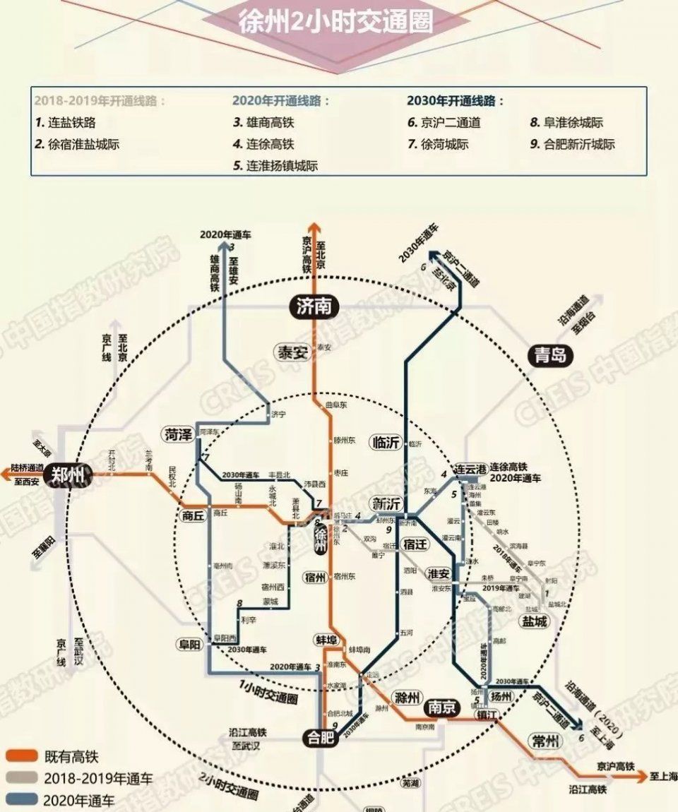 全国铁路第二轮大调图，看徐州如何循着高铁的“脚步”崛起!