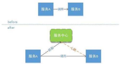 Spring Cloud 微服务框架体系介绍