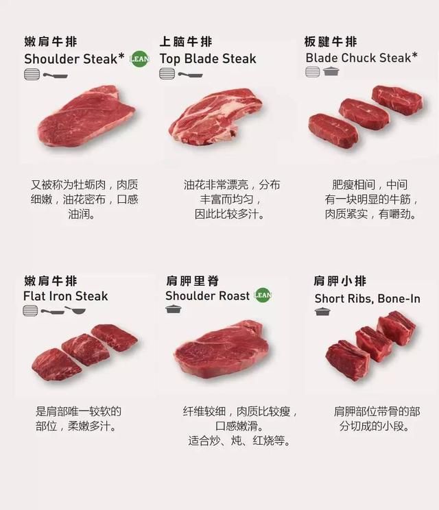 吃货：牛肉远远不止牛腱牛腩牛柳，不同部位牛肉图文详解全攻略