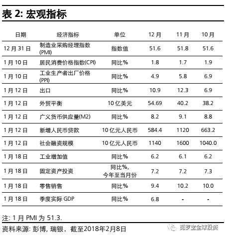 投资中国: 涨得太快，但并不过分