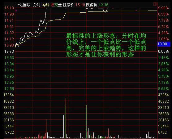 读完这一篇，让你不在亏损！这种是最犀利的停损法才值得你去练习