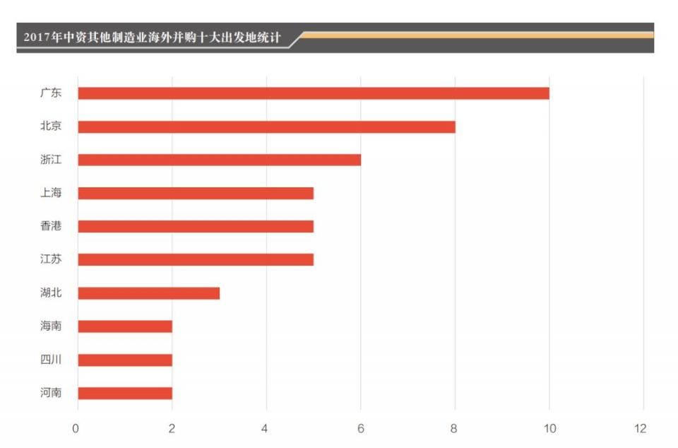 一文读懂中资2017年其他制造业海外并购