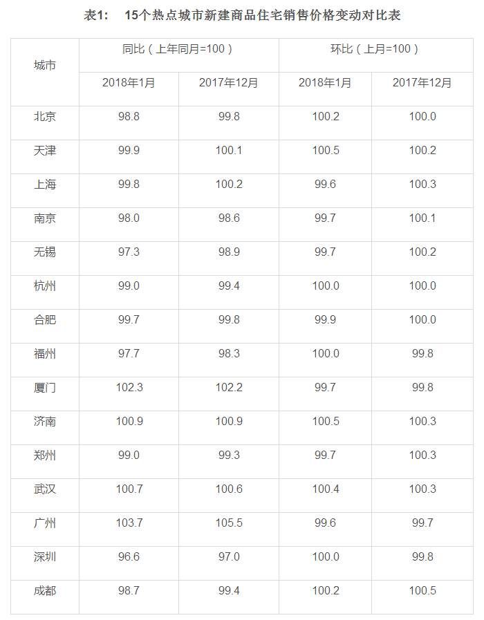 房价普降两成!房贷利率上调……楼市最新走向!