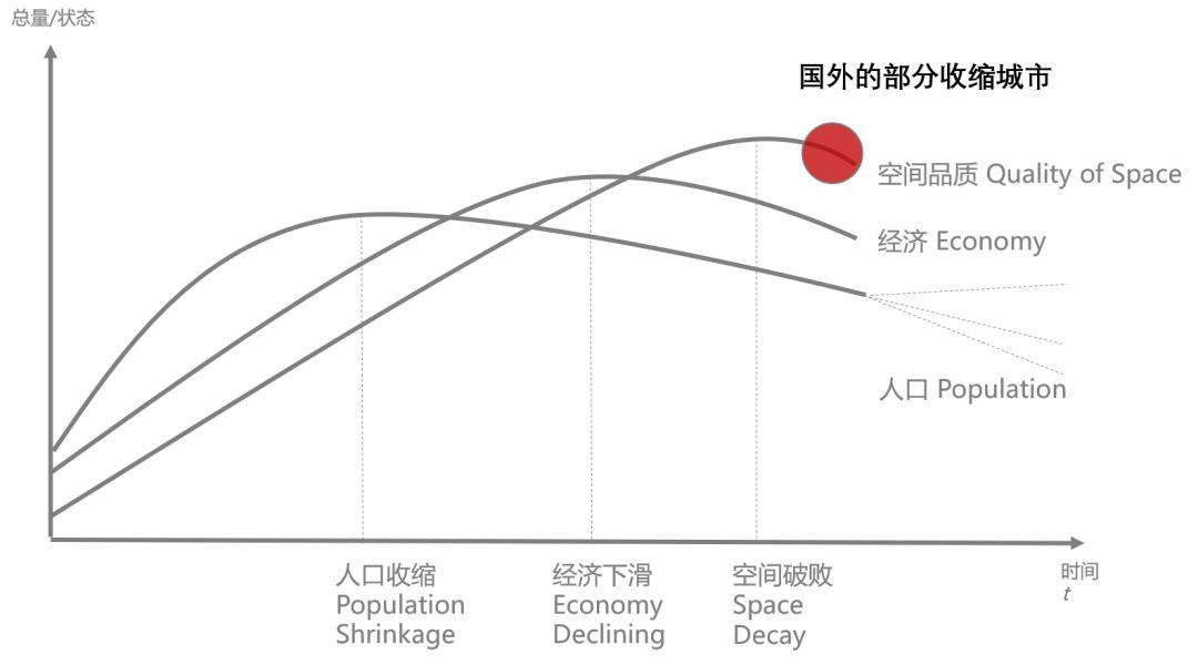 中国只有三四个城市有资格说:我们不需要那么多人!