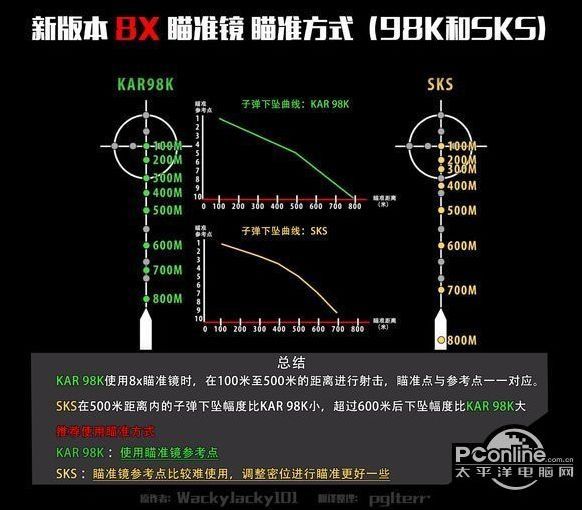 绝地求生狙击枪命中公式 绝地求生操作攻略