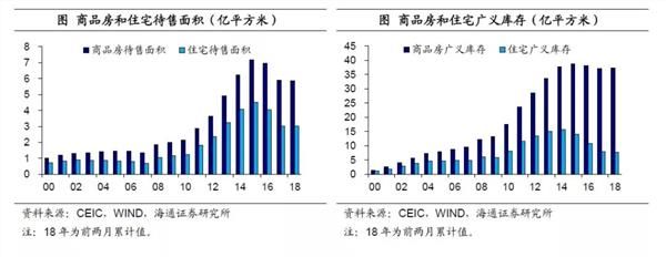 姜超:货币低增时代 房价神话难续