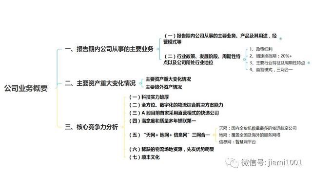 干货丨如何阅读上市公司年报？有这模板就够了！