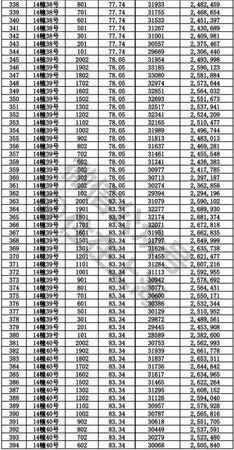 你等得下去吗?4月待开盘项目一房一价，拿走不谢!