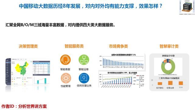 中国移动大数据历经8年发展，对内对外均有能力支撑，效果怎样？