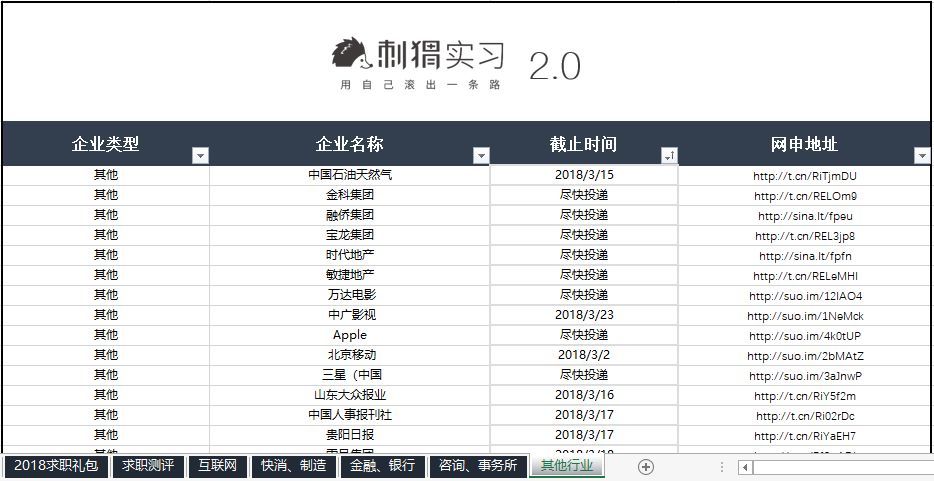 2018年500+名企最新春招网申时间表.Excel 2.0