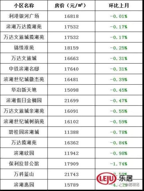 最新二手房价格!卖家惜售、供量不足、4w+二手房还在涨