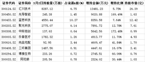 外资本周净流入超50亿元 这个板块买入额占比超1\/4