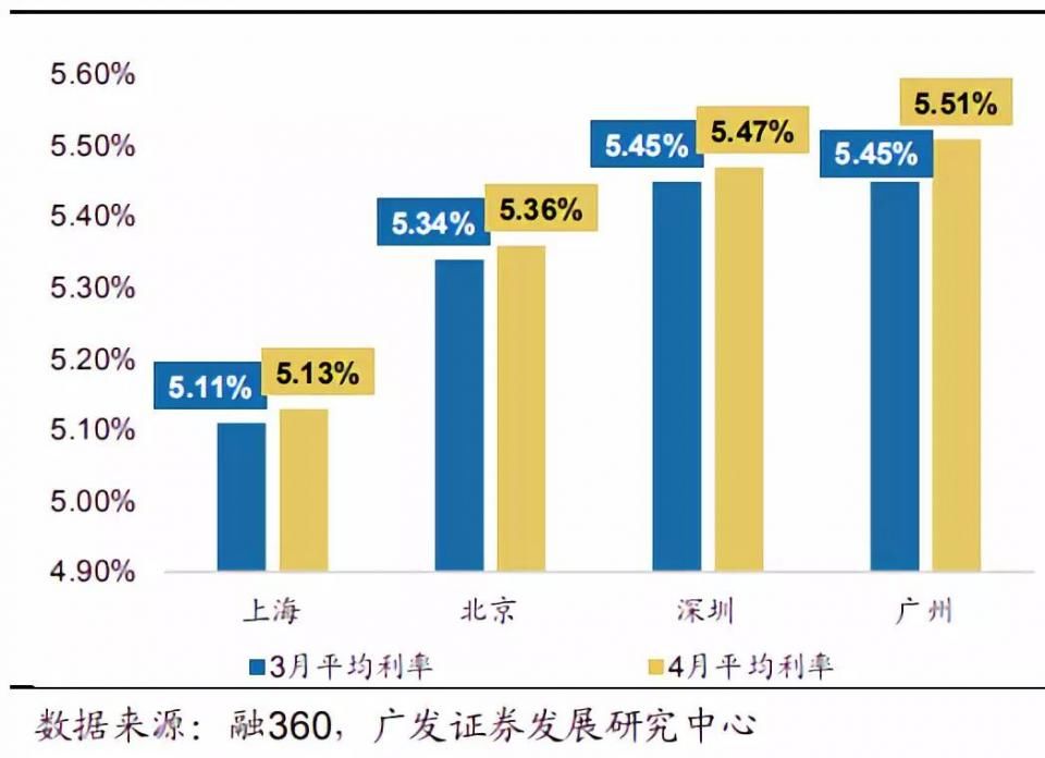 警报拉响:又有银行停贷!更可怕的是.....