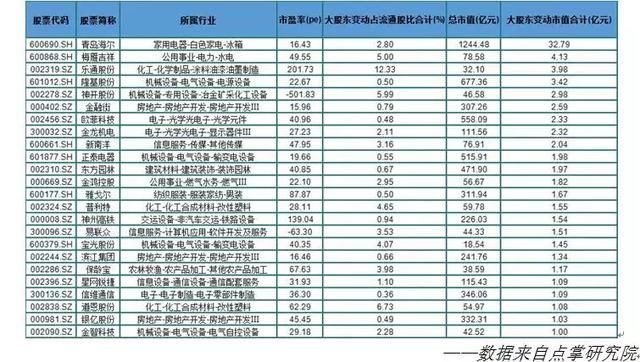 五次牛市无一例外出现这一共同特征