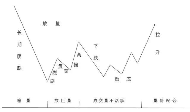 解密庄家坐庄全过程