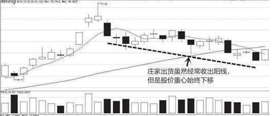 中国股市老股民总结的庄家试盘及洗盘的特征，跟庄赚钱就这么简单