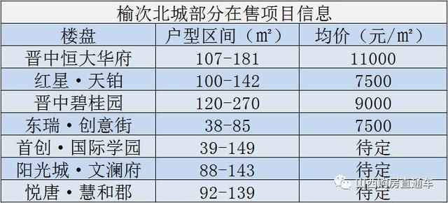 为什么太原人要去榆次买房?太榆同城加速+价值洼地?