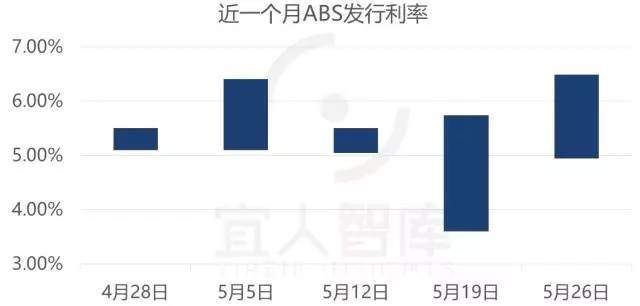 中国最全的25张金融牌照超级解读