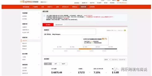 跨境东南亚电商shopee虾皮购物全交易流程详