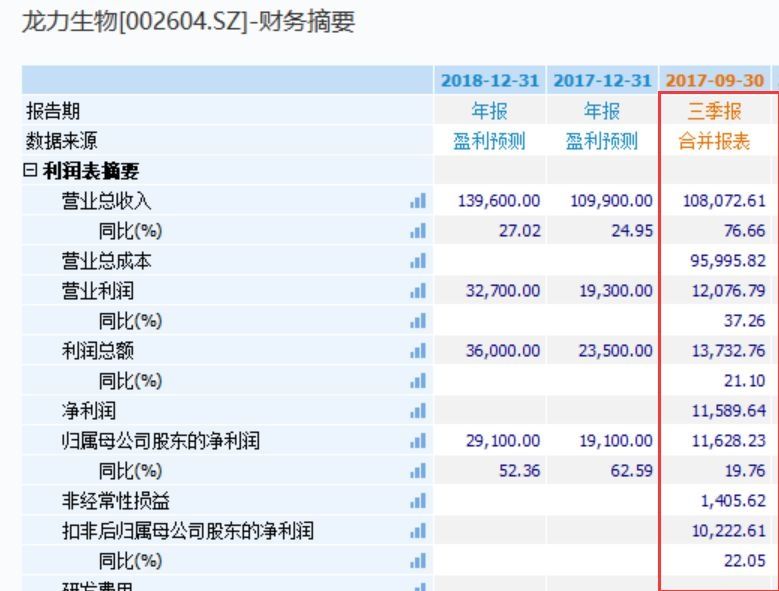中海国际社区_中海信托 收入(2)