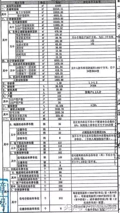 沙家浜中鼎地块批后公示出炉 共计124户